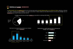 Revolut desbanca a Mediolanum y lidera el EMOranking 2026 en el mejor momento emocional de la banca